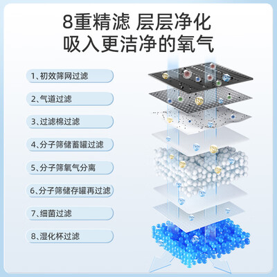 呼吸机和制氧机如何连接（维德制氧机 DH-Y055W呼吸机是否值得入手）-图片3