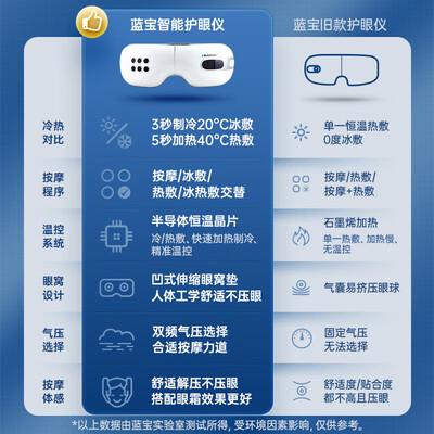 BLAUPUNKT BP-HY01眼部按摩仪冷热敷质量如何（blaupunkt眼部按摩仪怎么样）