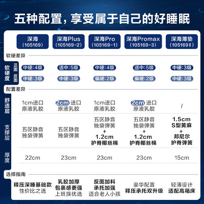 全友家居 乳胶弹簧床垫 1.8米椰棕床垫测评看真相（全友椰棕床垫怎么样甲醛超标了吗）-图片4