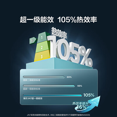 海尔 LL1PBD26-JN7 燃气壁挂炉值得手入吗(海尔燃气壁挂炉哪款好)-图片6