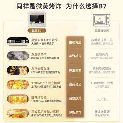 凯度B7微蒸烤炸一体机是否值得入手（凯度微蒸烤炸一体机哪款性价比高）-图片5
