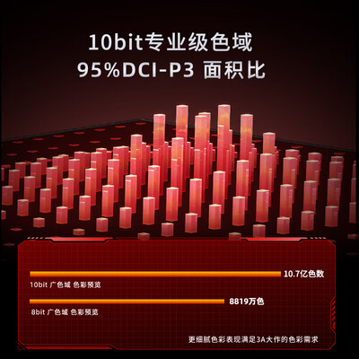 惠普显示器27er和27es区别（HPC HZ27QIS 2K 240Hz电竞显示器电脑显示器质量如何）-图片2