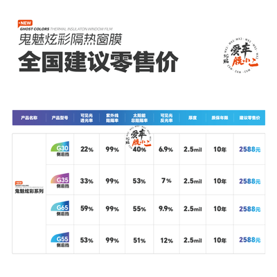 膜小二汽车膜怎么样(膜小二 Z70 汽车隔热膜汽车膜贴质量烂不烂)