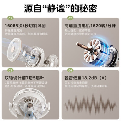 美的风扇哪个型号静音效果好（美的轻羽静谧GDH24HG四季净化扇电风扇值得手入吗）-图片3