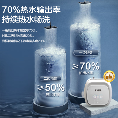 小熊热水器怎么样（星光小熊 STARBEAR 12升电热水器 厨房热水宝小厨宝电热水器是否值得入手）-图片5