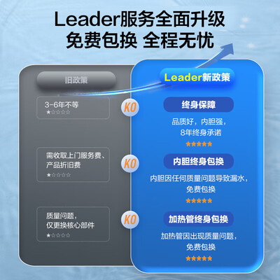 海尔Leader电热水器LEC8001评测说真相（海尔电热水器怎么调温度视频）-图片4