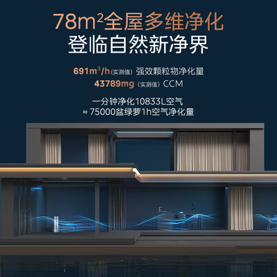 美的kj700g-h32空气净化器好吗（美的 KJ650F-LM1 ProH 甲醛数显净化器空气净化器怎么样）-图片5