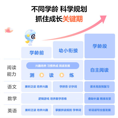希沃和ipad（希沃学习平板V1 256G家教机是否值得入手）