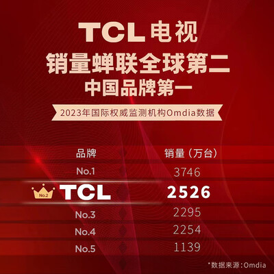 TCL电视 85T7K 85英寸 XDR QLED量子点电视机是否值得入手（tcl电视机质量怎么样?）-图片6
