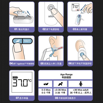 博朗耳温枪 6520 3030区别(博朗耳温枪IRT6520体温计好不好)