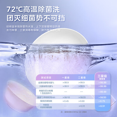 美的XH03P集成水槽洗碗机怎么样（美的集成水槽洗碗机怎么样）-图片5