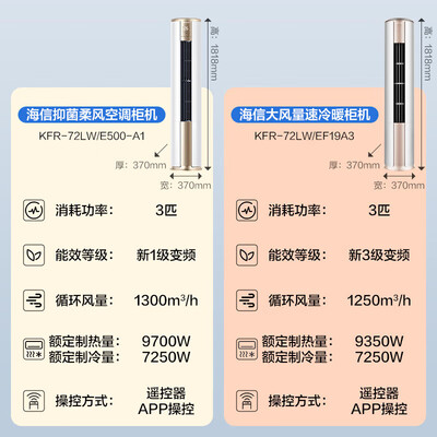 海信3p空调怎么样（海信3匹立柜空调72LWEF19A3柜式空调测评看真相）-图片4