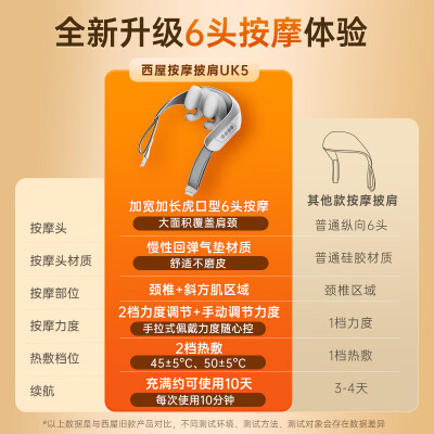 西屋按摩椅怎么样?一个月使用彻底后悔吗!揭秘反馈…(西屋UJ01按摩枕是否值得入手)-图片1
