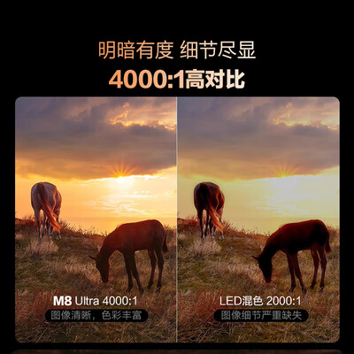 KEYPOON M8 4K投影仪 家用顶配版测评看真相（keystone投影仪怎么连接手机）-图片3