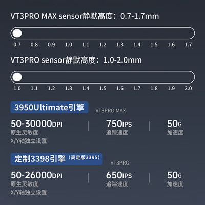雷柏鼠标v系列哪个好（雷柏VT3PRO MAX 白色游戏鼠标无线鼠标体验效果好吗）