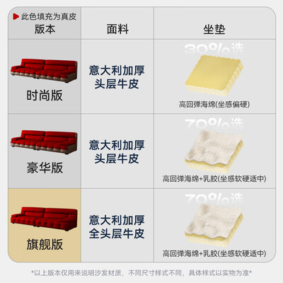 法莎帝沙发怎么样（法莎蒂真皮沙发 3.2米豪华版皮艺沙发是否值得入手）