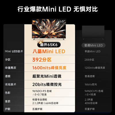 酷开电视系列区别（酷开电视 K6 65英寸 Mini LEDMini LED电视怎么样）-图片3