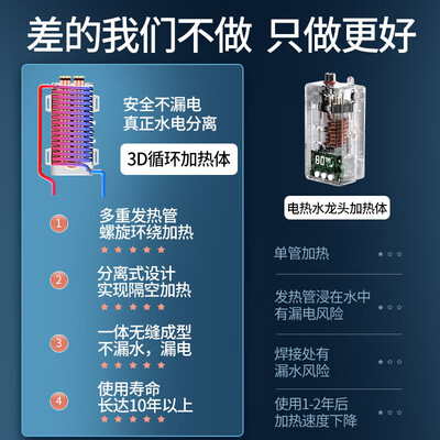 志高即热式电热水器哪个牌子好(志高电热水器7500W 即热式电热水器值得手入吗)-图片3