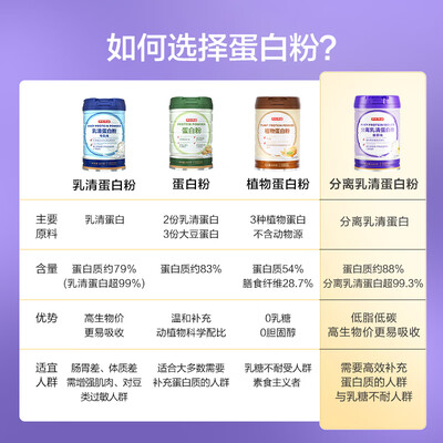 京东京造乳清蛋白粉600g*2礼盒值得手入吗（京东京造蛋白粉怎么样）