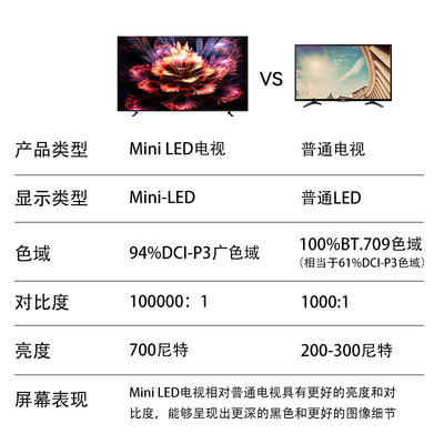 miniled电视和oled（FPD CA50-S1 50英寸 Mini LED 4K智能电视Mini LED电视测评看真相）
