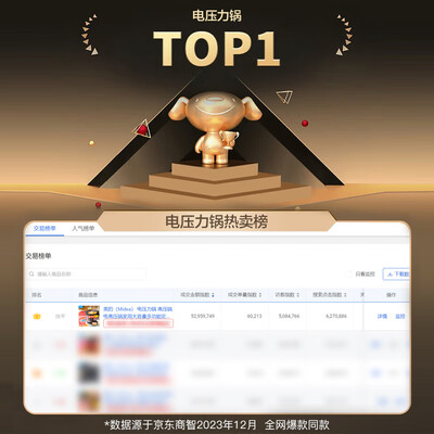 美的电压力锅与电饭煲区别(美的电压力锅7段控压智能款电饭煲好不好)-图片5