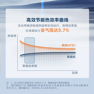 美的 LL1PBD28-HTS1 燃气壁挂炉 采暖热水器怎么样(美的燃气壁挂炉e7故障怎么解决)-图片5