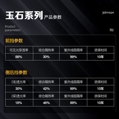 强生汽车贴膜玉石深色隔热膜好不好（强生汽车贴膜系列哪个型号好）-图片4