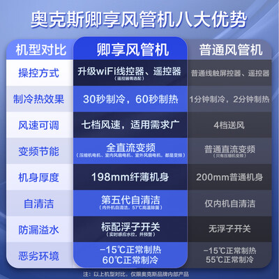 风管机奥克斯和美的哪个好(奥克斯 GRD75 3匹风管机空调中央空调好不好)-图片1