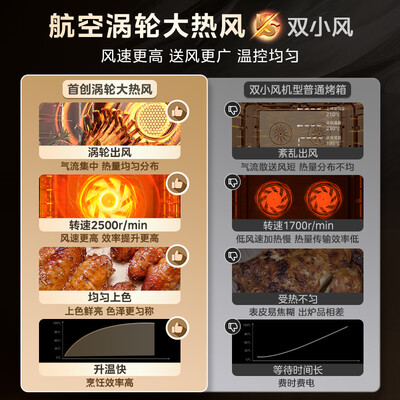 美的蒸烤一体机对比(美的SX7大容量嵌入式蒸烤箱蒸烤一体机值得手入吗)