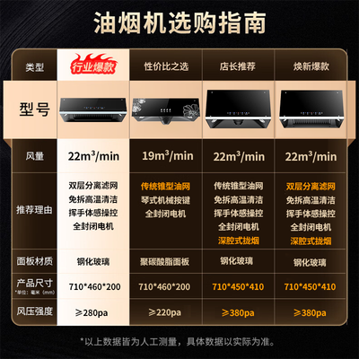 油烟机荣事达怎么样(荣事达 油烟机 大吸力 小尺寸 自动清洗中式油烟机靠谱吗,揭秘内幕)-图片2