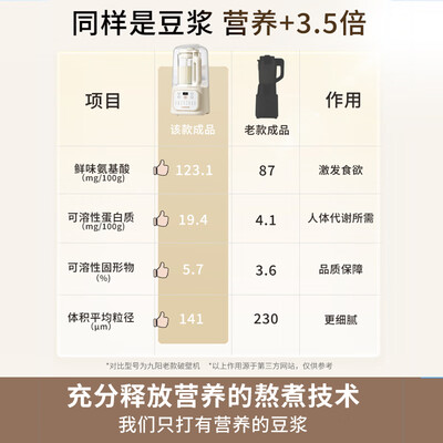 九阳破壁豆浆机哪个型号好价格（九阳 Joyoung 破壁机 家用豆浆机 2024新款破壁榨汁机是否值得入手）-图片3