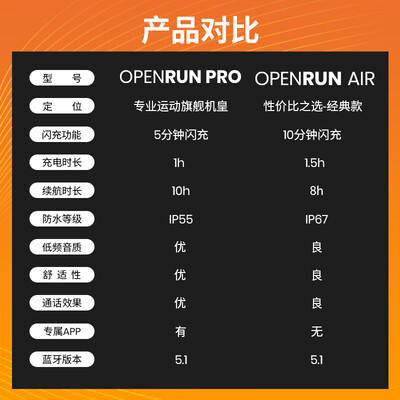 韶音骨传导耳机对比(韶音OpenRun Air骨传导耳机运动耳机到底如何,值得入手吗)-图片4