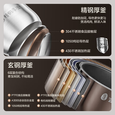 美的电压力锅所有型号5l哪个好(美的电压力锅5L型号MY-S5972K压力煲值得手入吗)-图片3