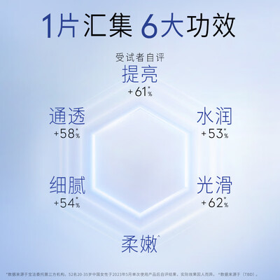 玉兰油淡斑小白瓶好还是抗糖小白瓶好(玉兰油 超抗小白瓶精华面膜保湿面膜值得手入吗)-图片4