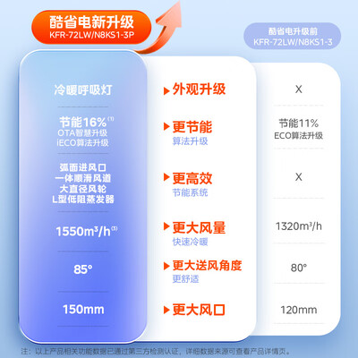 美的空调柜机3匹的哪款质量好（美的3匹云朵系列立式空调柜机空调到底如何,值得入手吗）