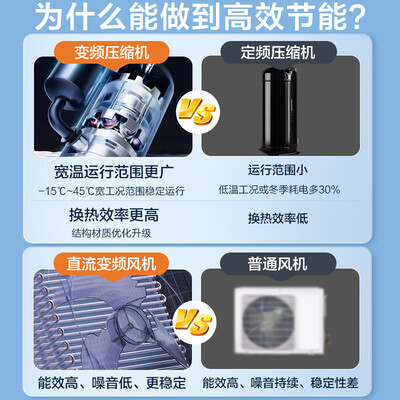 格力 SXTD300LCJW/R-1q 空气能热水器 300升 变频一级能效测评看真相（格力空气能热水器不出热水怎么解决）