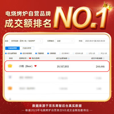 小熊电烤炉 Bear 烤盘烤网两用机质量烂不烂（小熊电烤炉怎么拆卸）-图片2