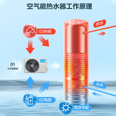 美的空气能热水器哪款好(美的RSJF-V33空气能热水器200升热泵热水器好不好)-图片3