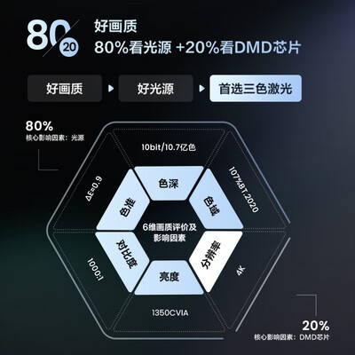 海信Vidda C1 4K激光投影仪 家用便携100吋体验效果好吗（vidda投影仪怎么样）-图片5