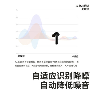 左点zdeer 光大夫 34通道助听器是否值得入手（左点助听器怎么样）-图片1