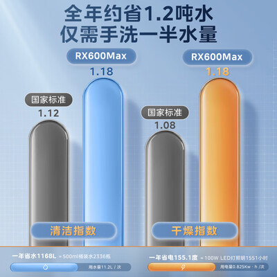 美的RX600Max嵌入式洗碗机到底如何,值得入手吗（美的洗碗机哪款性价比最高）-图片2