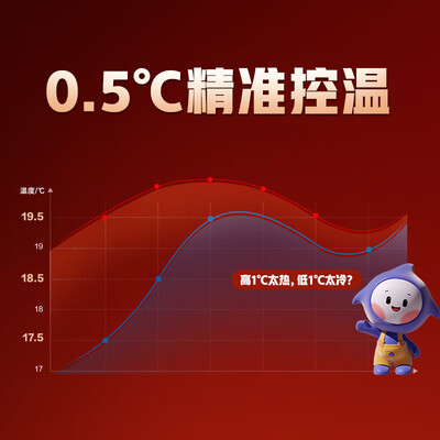 格力1.5匹Ai节能王子空调质量如何（格力空调哪款好用又实惠性价比高）-图片1