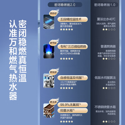 万和JSQ30-V5D燃气热水器16升智控恒温降噪靠谱吗,揭秘内幕(万和燃气热水器怎么样)-图片4