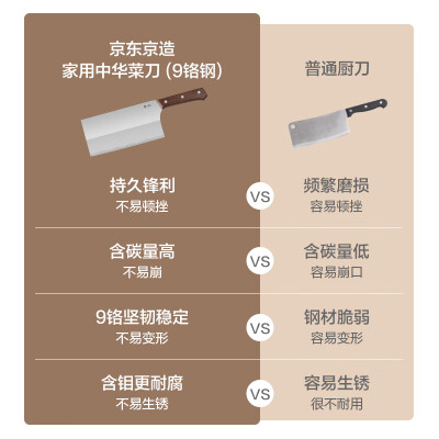 京东京造刀具怎么样（京东京造CD-Q-JZ-DQ057菜刀靠谱吗,揭秘内幕）-图片7