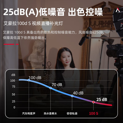 摄影补光灯哪个牌子好（Aputure 100x S 补光灯套装摄影棚靠谱吗,揭秘内幕）-图片2