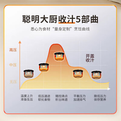 苏泊尔电饭煲电压力锅怎么样(苏泊SUBOAER电压力锅5L双胆智能预约电饭煲怎么样)-图片5