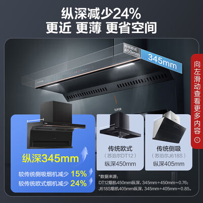 苏泊尔抽油烟机和灶具怎么样?(苏泊尔 DE15 顶侧双吸抽油烟机家用油烟机到底如何,值得入手吗)-图片3