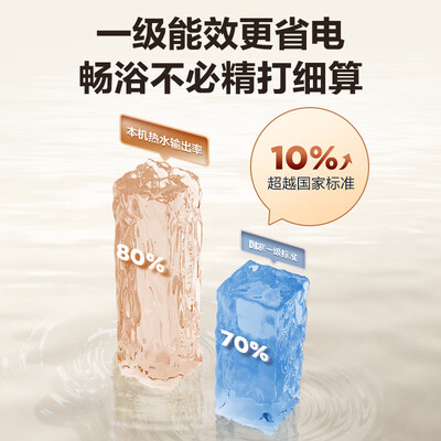海尔热水器储水式和即热式(海尔 NQ5 电热水器储水式热水器到底如何,值得入手吗)-图片2