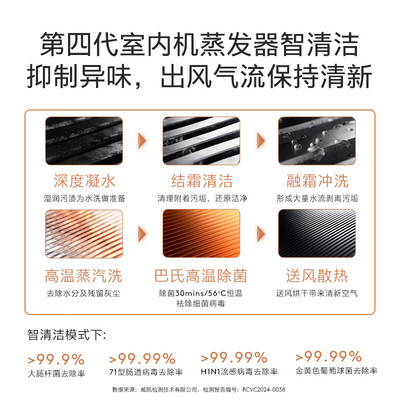 空调冷暖变频一级能效和三级能效的区别（COLMO睿极 1.5匹变频挂机 一级能效冷暖系统测评看真相）-图片5