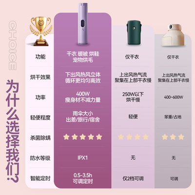KUSECT 便携烘干机 小型家用暖被机怎么样（KUSECT 便携烘干机 小型家用暖被机好不好）-图片1